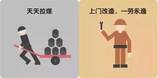 煤改電